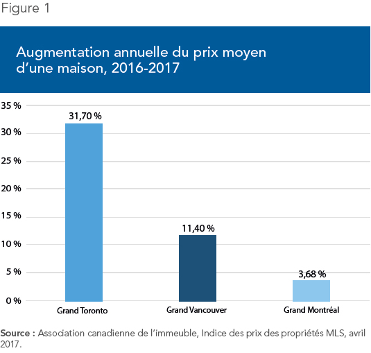 Le Point – Immobilier : le problème est le contrôle des loyers et non les acheteurs étrangers