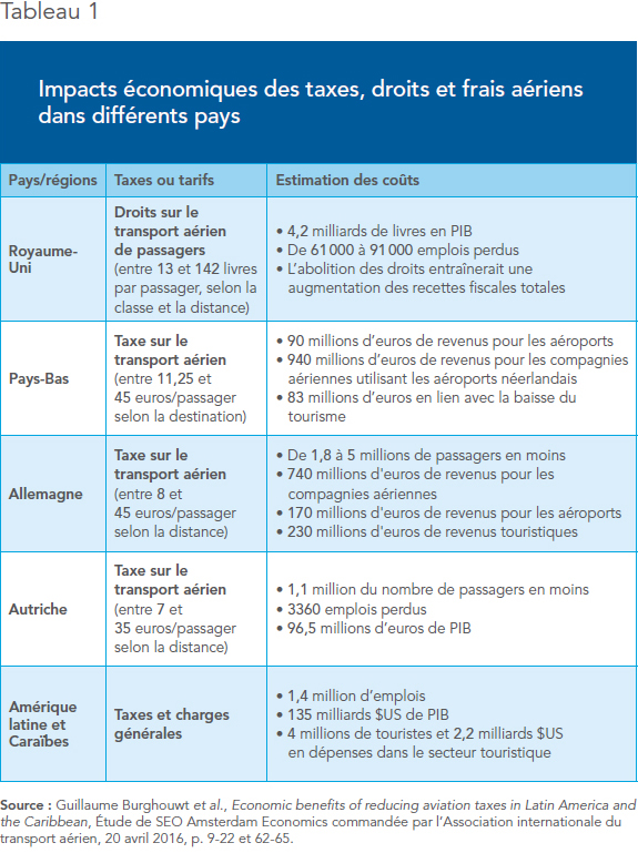 Tableau 1