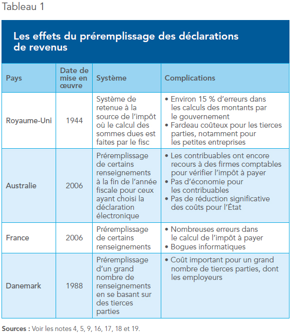 Tableau 1