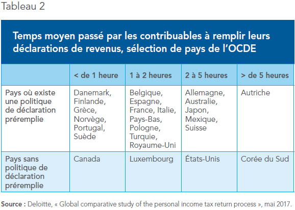 Tableau 2